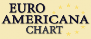 Euro Americana Chart